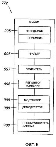 Системы и способ для обеспечения связи в стволе скважины (патент 2432446)