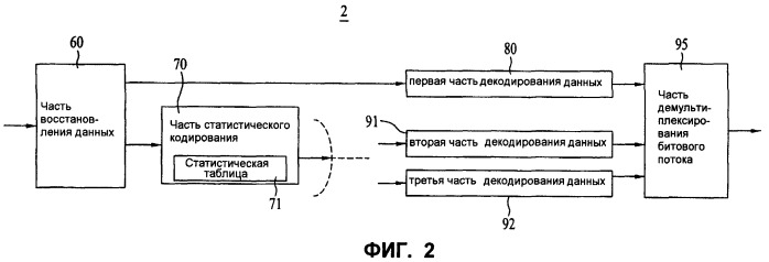 Способ и устройство для обработки сигналов и способ и устройство кодирования и декодирования (патент 2393551)