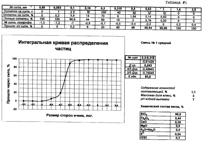 Способ гидроклассификации полидисперсных зернистых материалов, устройство для осуществления способа и установка для гидроклассификации полидисперсных зернистых материалов (патент 2320419)