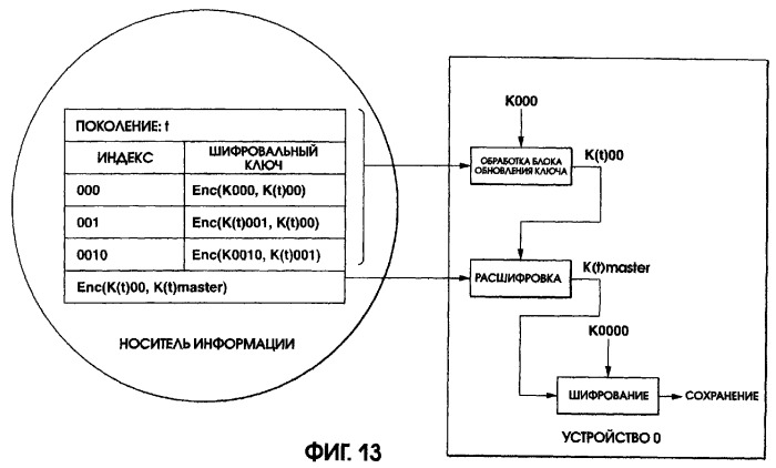 Устройство и способ записи/воспроизведения информации (патент 2273894)