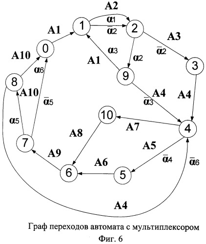 Управляющий автомат (патент 2475816)