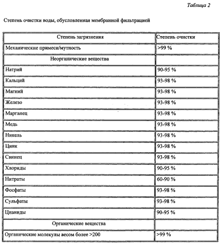 Молочный продукт из рекомбинированного молока и способ его производства (патент 2579674)