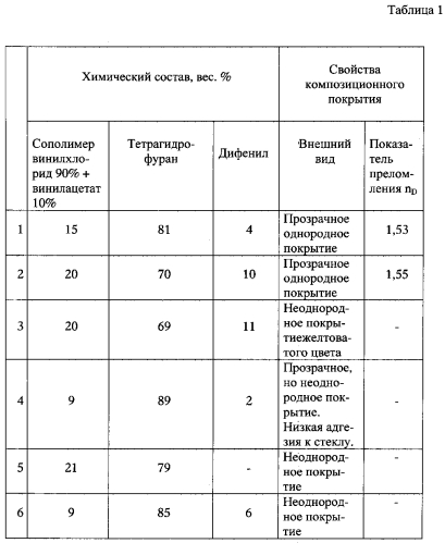 Иммерсионная композиция (патент 2574762)