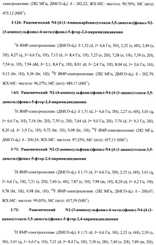 Соединения, проявляющие активность в отношении jak-киназы (варианты), способ лечения заболеваний, опосредованных jak-киназой, способ ингибирования активности jak-киназы (варианты), фармацевтическая композиция на основе указанных соединений (патент 2485106)