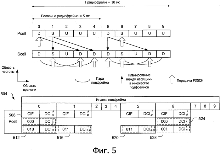 Планирование ресурса нисходящего канала передачи (патент 2566670)