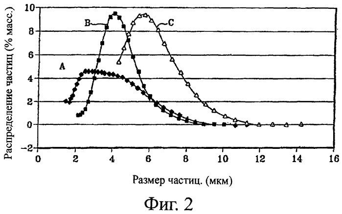 Способ очистки газов (патент 2401799)