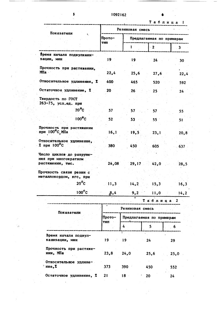 Резиновая смесь (патент 1092162)
