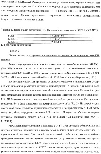 Композиции и способы регуляции клеточной активности nk (патент 2404993)