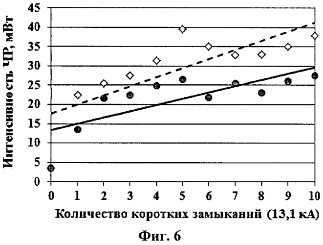 Схема ресурсосберегающей релейной защиты кабельных линий 6(10) кв и зонного автоматического повторного включения в распределительной сети (патент 2560081)