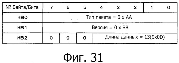 Устройство передачи, устройство приема, система связи, способ передачи данных, способ приема данных и программы для них (патент 2502209)