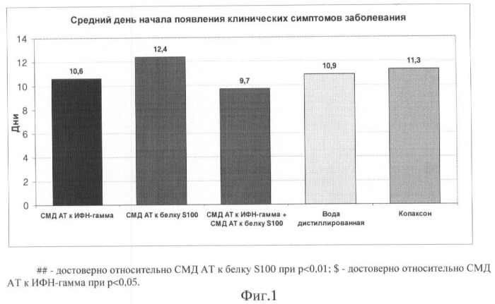 Лекарственное средство для лечения инфекционных заболеваний, сопровождающихся нейротоксическими нарушениями, и способ лечения инфекционных заболеваний, сопровождающихся нейротоксическими нарушениями (патент 2446821)