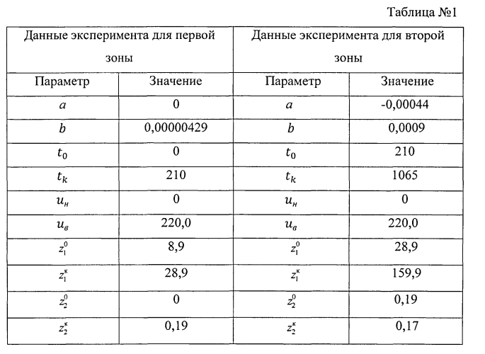 Способ и система цветового представления анализа динамики состояния многопараметрического объекта или процесса (патент 2580813)