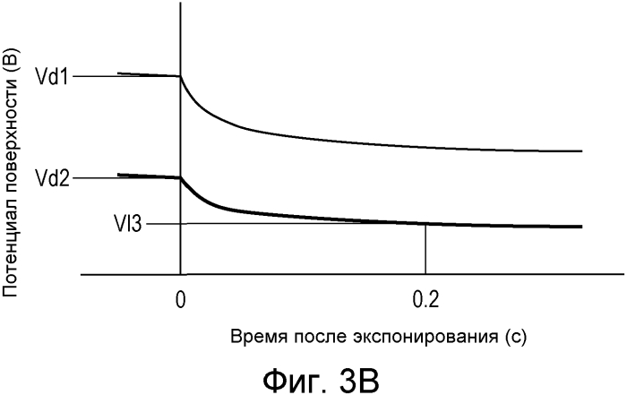 Электрофотографический светочувствительный элемент, рабочий картридж и электрофотографическое устройство (патент 2566607)