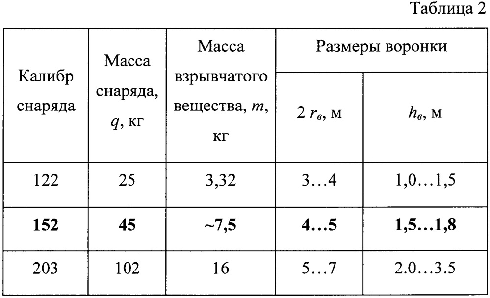 Способ определения высоты подрыва осколочно-фугасного снаряда над грунтом (патент 2666375)