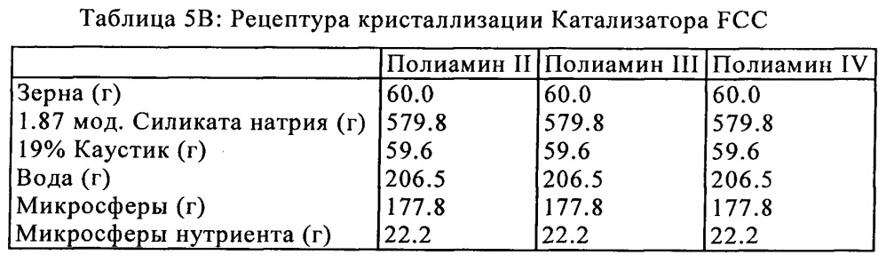 Способ получения катализаторов каталитического крекинга со взвешенным слоем с уменьшенными скоростями изнашивания (патент 2667908)