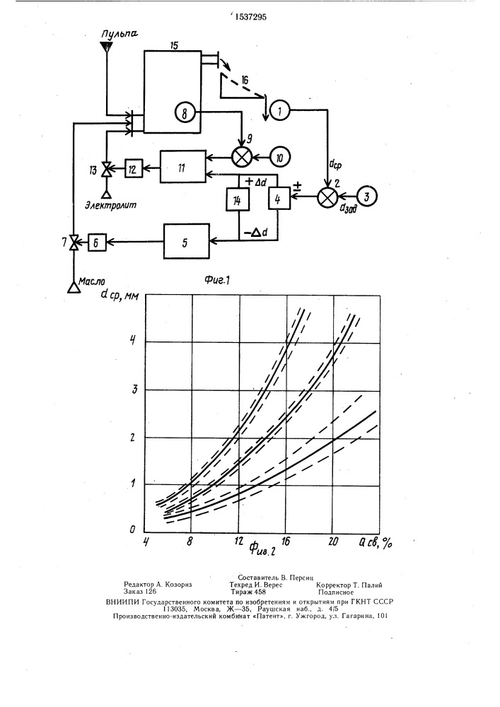 Способ управления процессом масляной агломерации (патент 1537295)