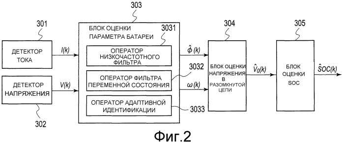 Устройство оценки состояния батареи и способ оценки состояния батареи (патент 2491566)