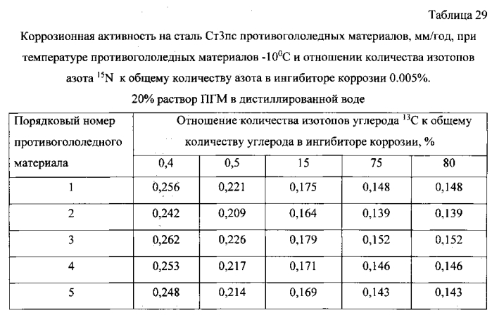 Способ получения твердого противогололедного материала на основе пищевой поваренной соли и кальцинированного хлорида кальция (варианты) (патент 2583961)