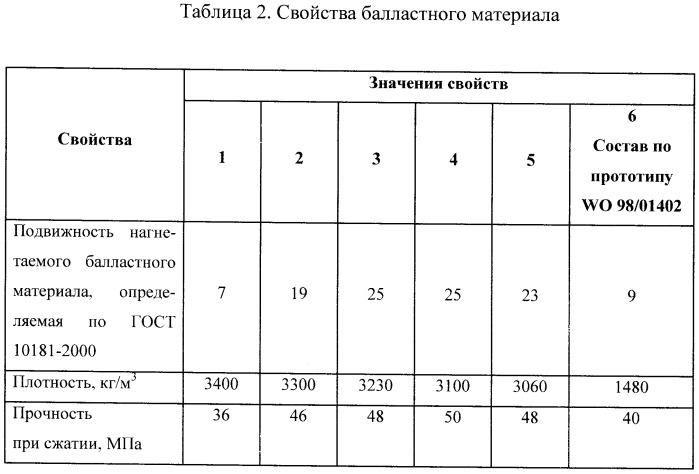 Способ нанесения балластного материала на поверхность трубы для подводного трубопровода (патент 2413117)