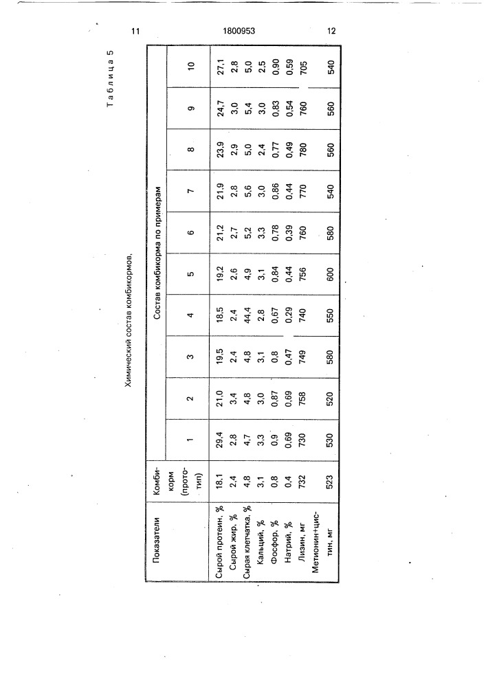 Кормовая смесь для птиц яичного направления (патент 1800953)