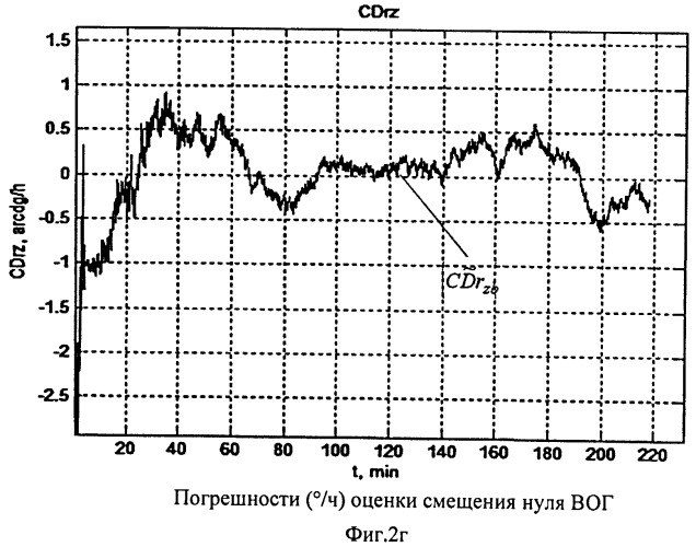 Интегрированная инерциально-спутниковая система ориентации и навигации для морских объектов (патент 2523670)