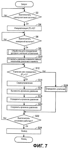 Электронный сфигмоманометр для измерения кровяного давления в соответствии со способом компенсации объема (патент 2454925)