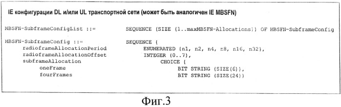 Гибкие пути индикации конфигураций субфрейма нисходящих/восходящих линий транспортной сети в системах ретрансляции (патент 2508614)