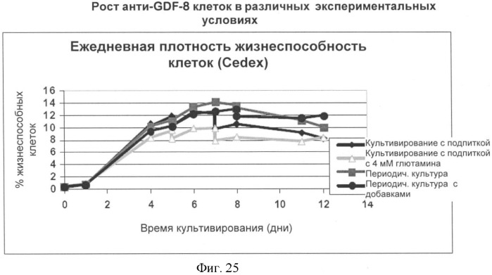 Получение антител против амилоида бета (патент 2418858)