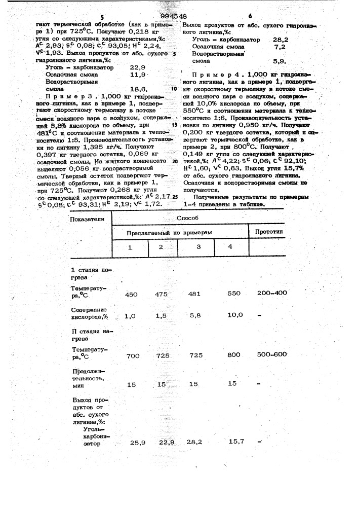 Способ получения угля из гидролизного лигнина (патент 994548)