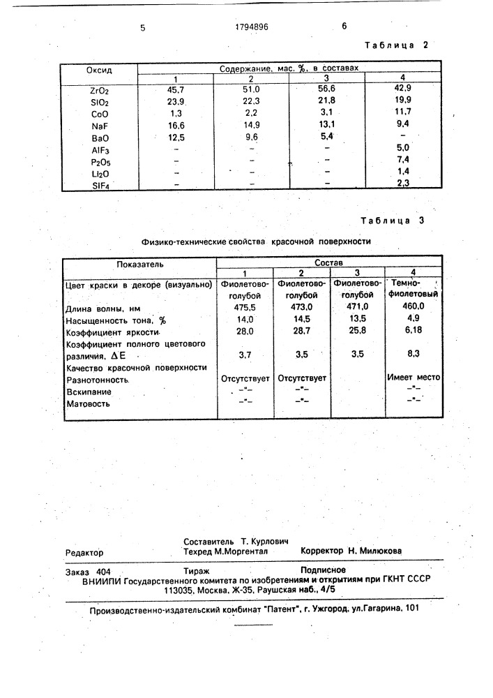 Подглазурный краситель фиолетово-голубого цвета для фаянса (патент 1794896)