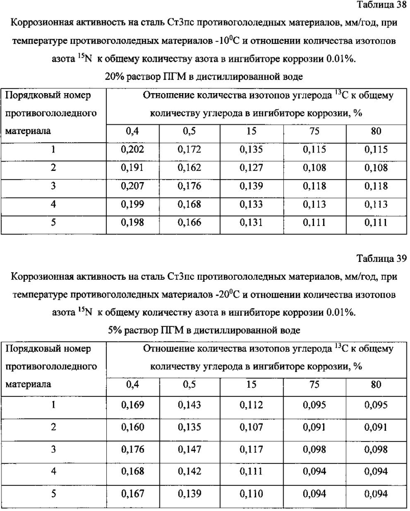 Способ получения твердого противогололедного материала на основе пищевой поваренной соли и кальцинированного хлорида кальция (варианты) (патент 2597100)