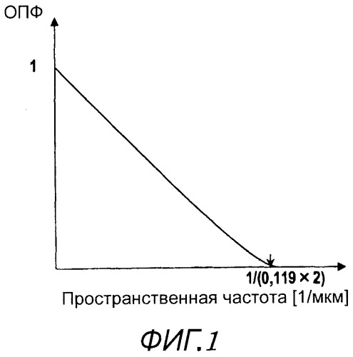 Оптический носитель для записи информации, устройство для записи информации, устройство для воспроизведения информации, способ записи информации, способ воспроизведения информации и способ изготовления оптического носителя для записи информации (патент 2511701)