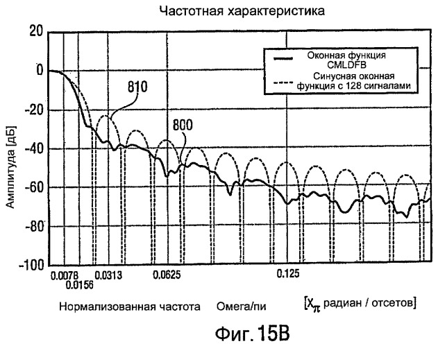 Устройство и способ для генерации значений подполос звукового сигнала и устройство и способ для генерации отсчетов звукового сигнала во временной области (патент 2420815)