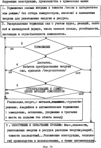 Способ управления машиной и устройство для его осуществления (патент 2337851)