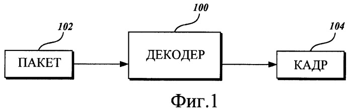 Сглаживание дрожания в сети с уменьшенной задержкой (патент 2439828)