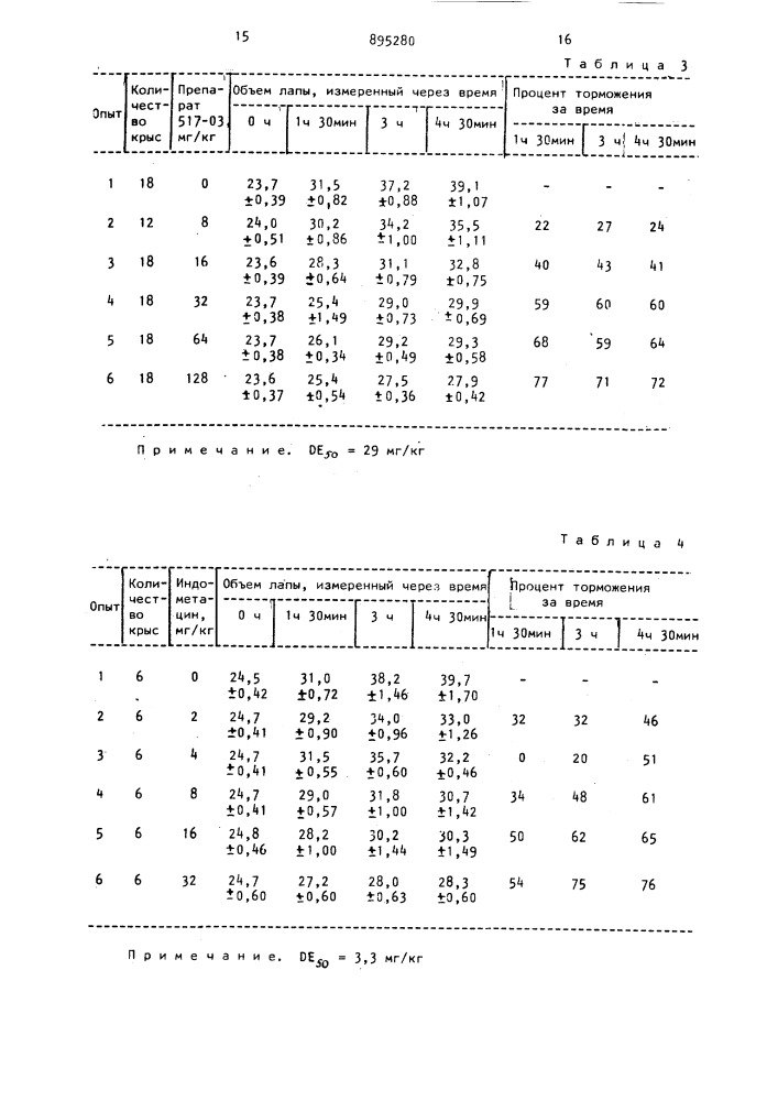 Способ получения производных индана (патент 895280)