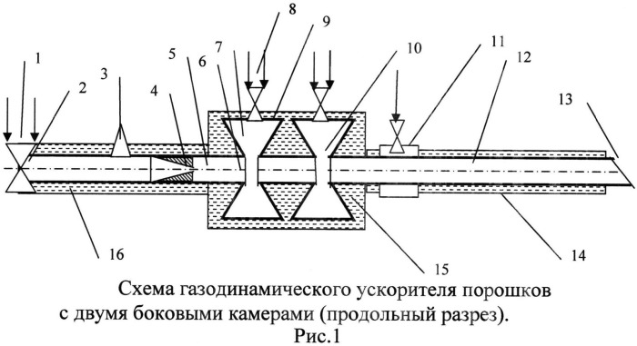 Способ газодинамического детонационного ускорения порошков и устройство для его осуществления (патент 2506341)