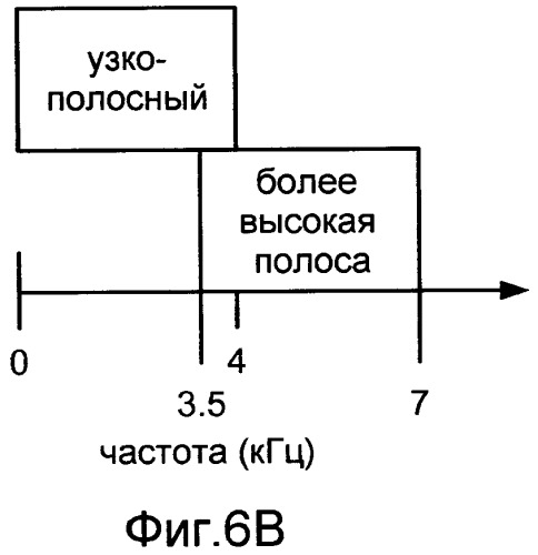 Системы, способы и устройство для широкополосного кодирования и декодирования активных кадров (патент 2419170)