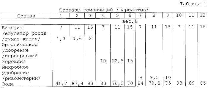 Средство для предпосевной обработки семян (варианты) (патент 2295219)