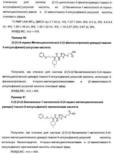 Мочевинные активаторы глюкокиназы (патент 2443691)