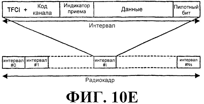 Схема радиосвязи для обеспечения мультимедийных широковещательных и многоадресных услуг (патент 2308173)