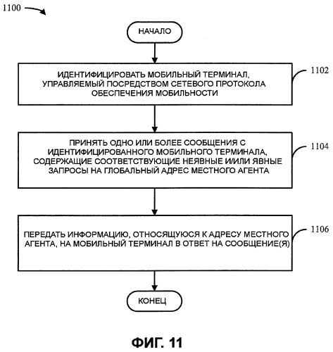 Обнаружение местного агента мобильного протокола internet (патент 2463725)