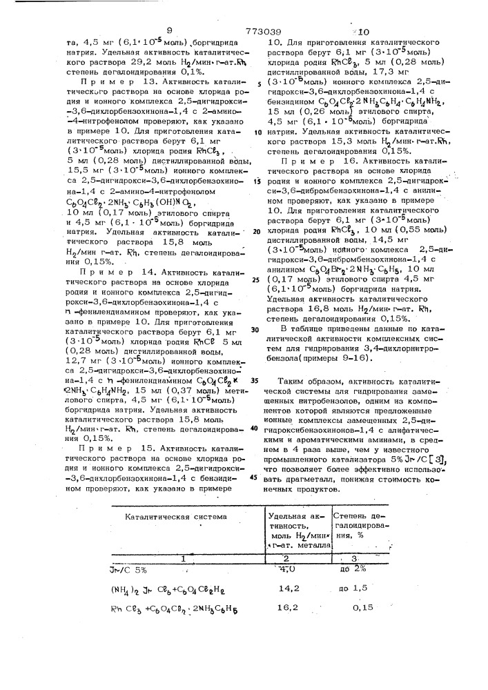 Ионные комплексы замещенных 2,5-дигидроксибензохинонов-1,4, как компоненты гомогенной каталитической системы для селективного гидрирования замещенных нитробензолов (патент 773039)