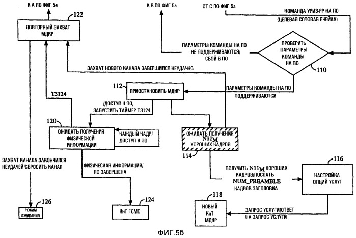 Межсистемная передача обслуживания между базовыми станциями (патент 2292665)