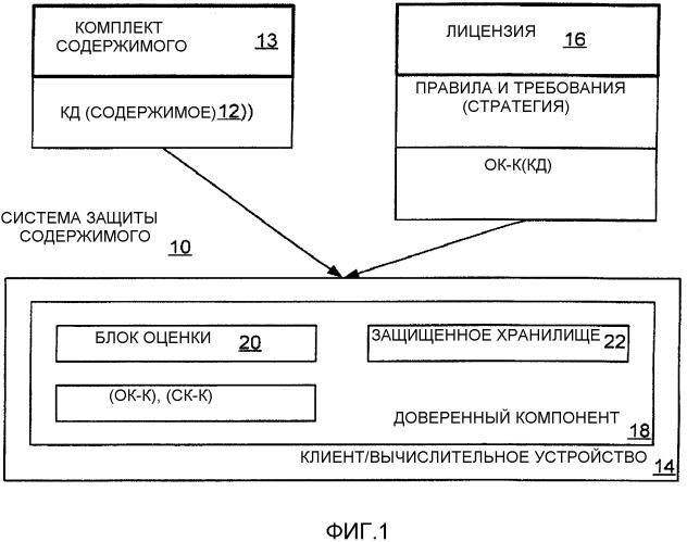 Доверительное удаление лицензии в системе защиты содержимого и т.п. (патент 2348967)