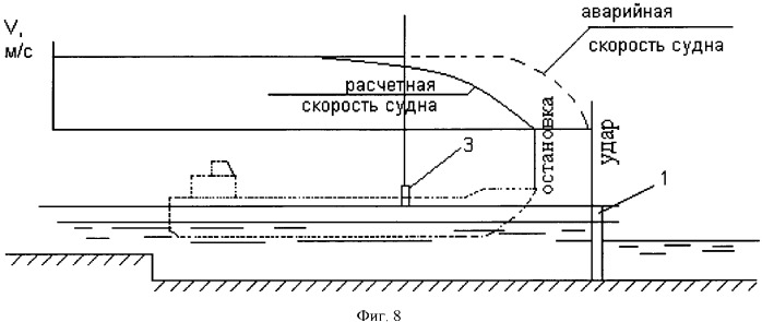 Способ защиты ворот шлюза от навала судов (патент 2335599)