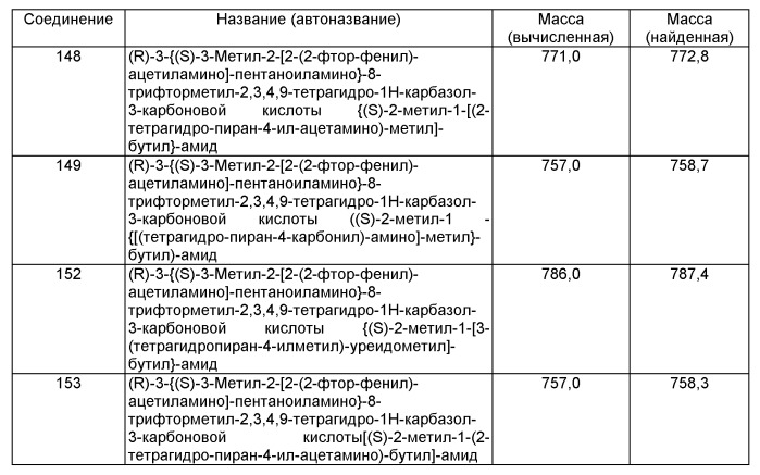 Производные тетрагидрокарбазола, фармацевтическая композиция и лекарственное средство на их основе, способ лечения и/или профилактики физиологических и/или патологических состояний, опосредованных lhrh рецептором, посредством вышеназванных производных (патент 2497806)