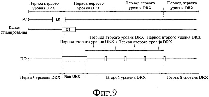 Способ для перехода между множественными уровнями приема (патент 2414067)