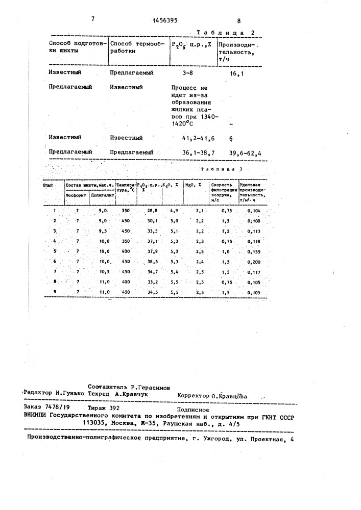 Способ получения сложного удобрения (патент 1456395)