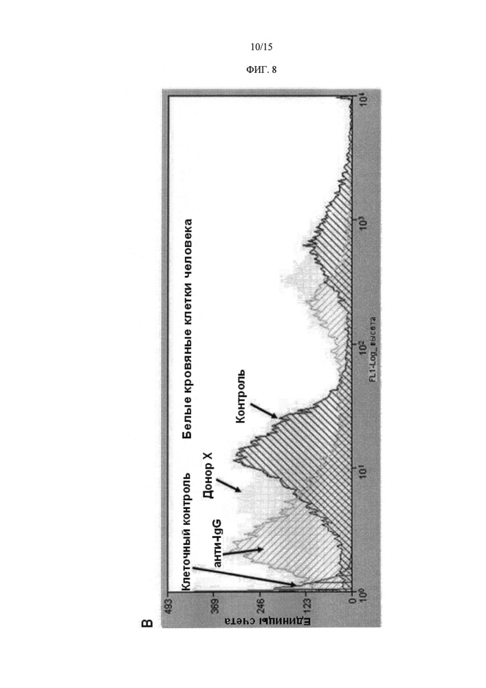 Определение атипичных антител в крови и продуктах крови человека (патент 2622984)